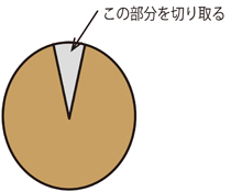 この部分を切り取る