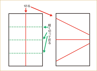 小さな木の作り方