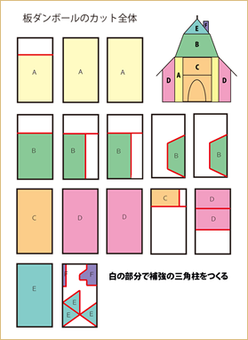 板ダンボールのカット全体