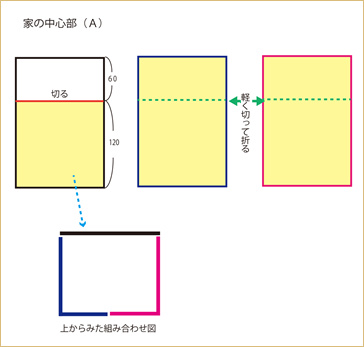 家の中心部