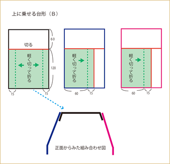 上に乗せる台形