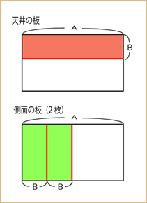 天井と側面の板を切る