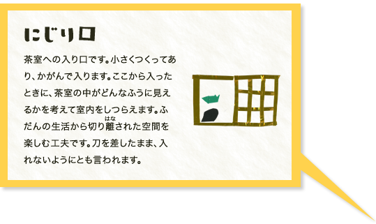 にじり口　茶室への入り口です。小さくつくってあり、かがんで入ります。ここから入ったときに、茶室の中がどんなふうに見えるかを考えて室内をしつらえます。ふだんの生活から切り離された空間を楽しむ工夫です。刀を差したまま、入れないようにとも言われます。